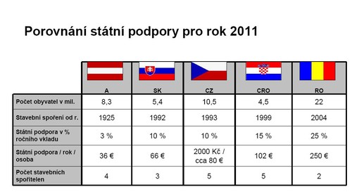 porovnání státní podpory 2011.jpg
